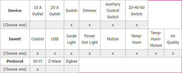 Ingredients table