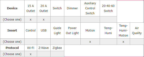 Ingredients table