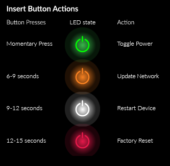 Insert Button Actions
